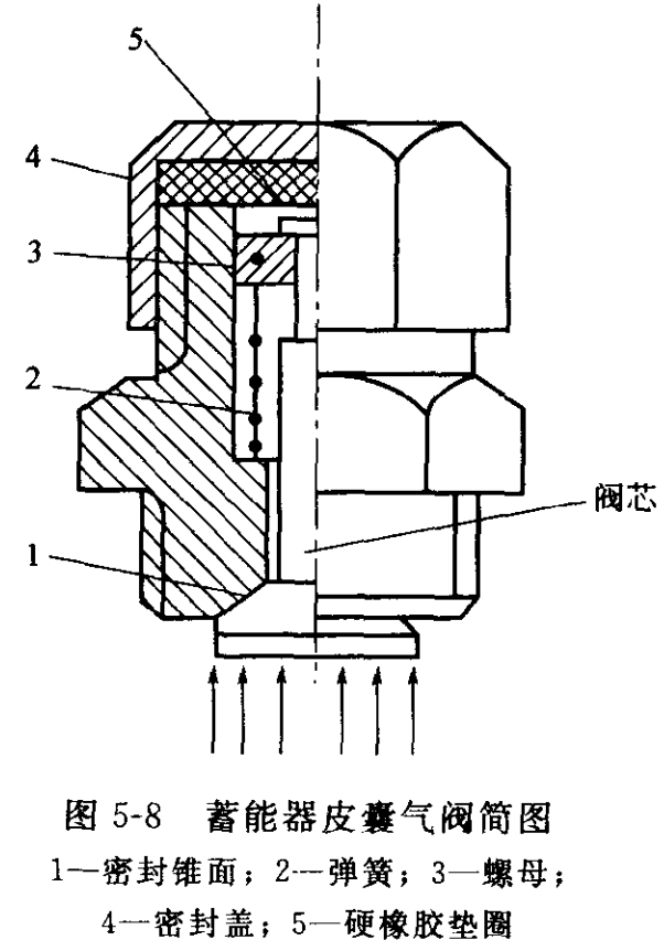 蓄能器常見故障的排除.jpg